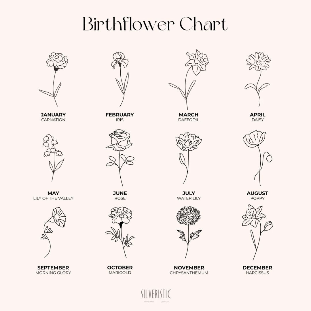 Birthflower Chart