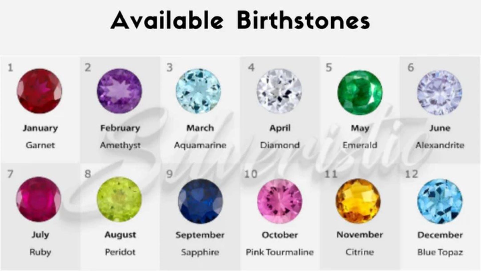 12 Month Birthstone