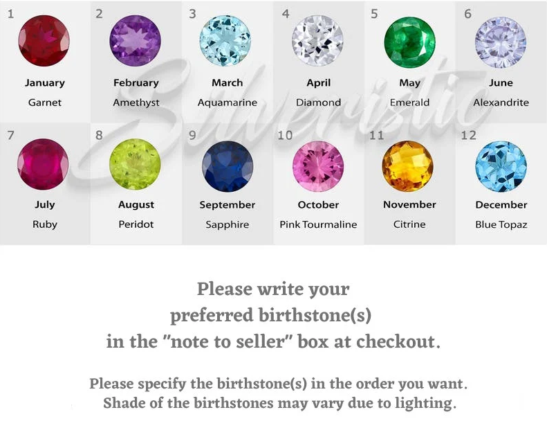 birthstone