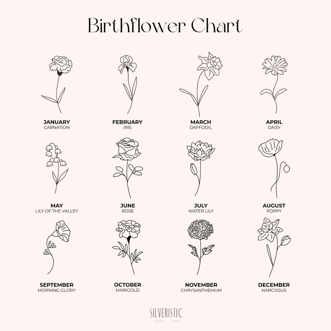 Birth Flower and Birthstones Bracelet